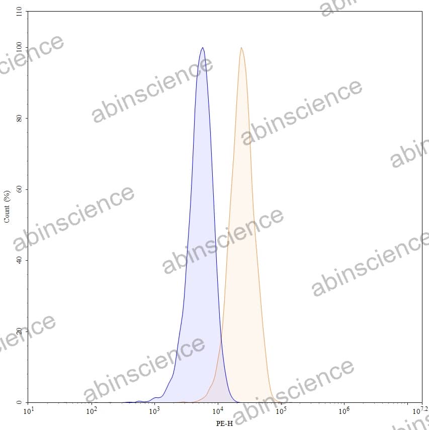 Research Grade Bempikibart