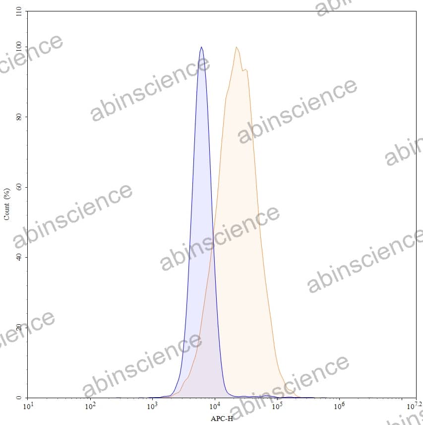 Research Grade Tisotumab