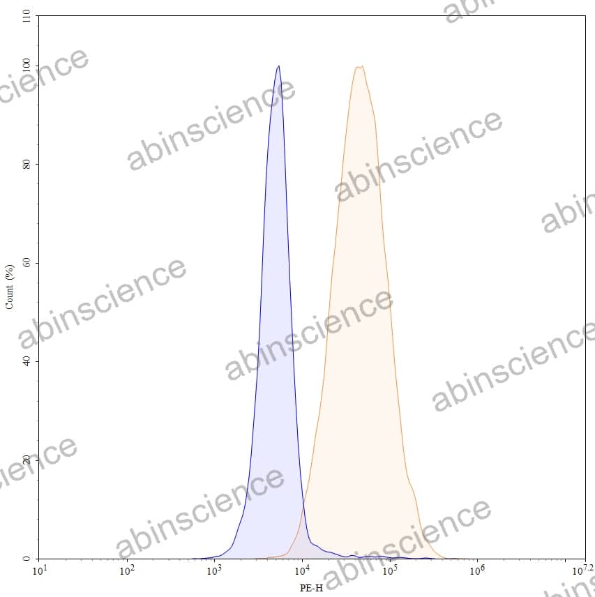 Research Grade Tisotumab