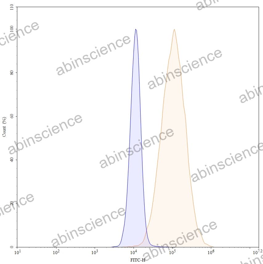 Research Grade Tisotumab