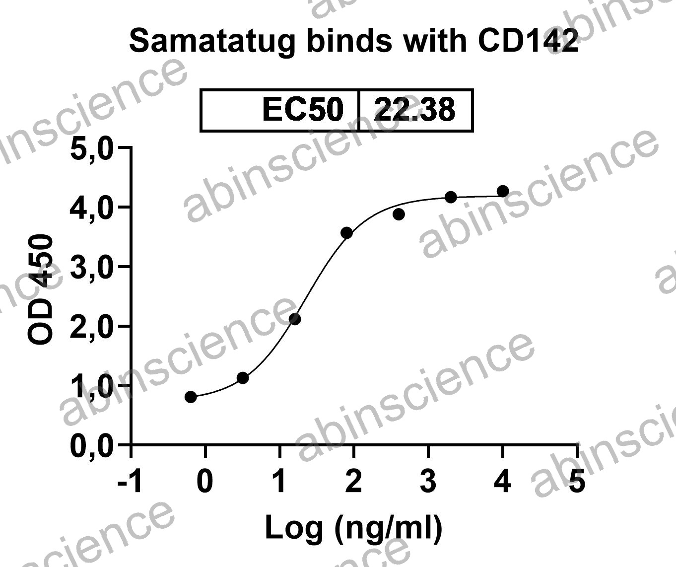 Recombinant Human CD142/F3/TF Protein, C-His