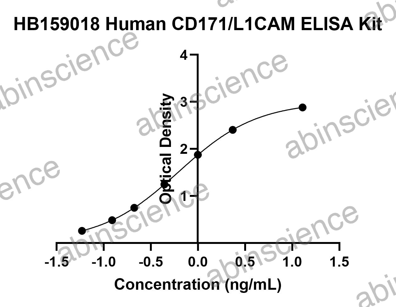 Human CD171/L1CAM ELISA Kit