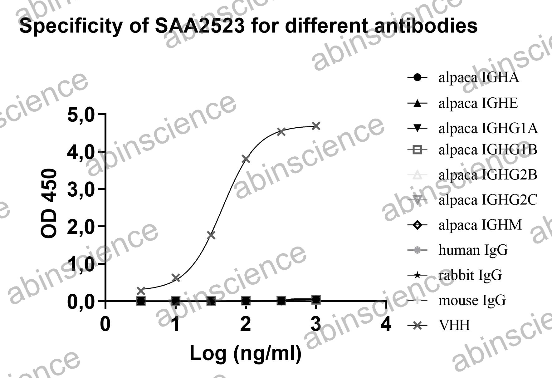 Anti-Human 5'-Nucleotidase/CD73 Reference Antibody (BMS-986179, RUO)