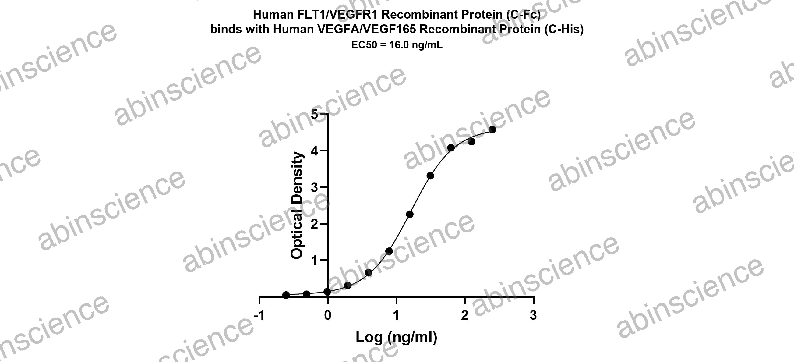 Human VEGF165 Recombinant Protein (C-His)