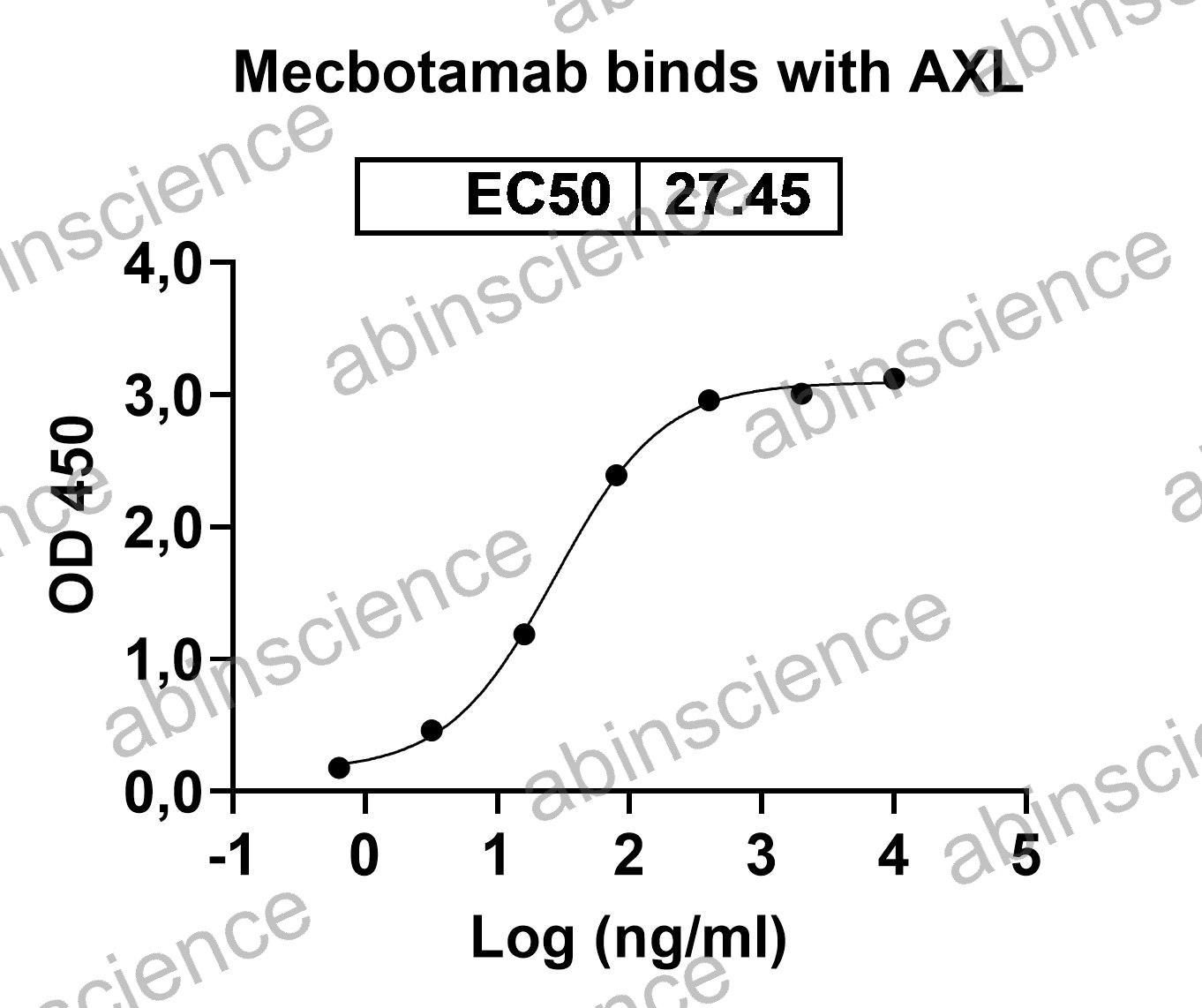Anti-Human Axl Reference Antibody (Mecbotamab, RUO)