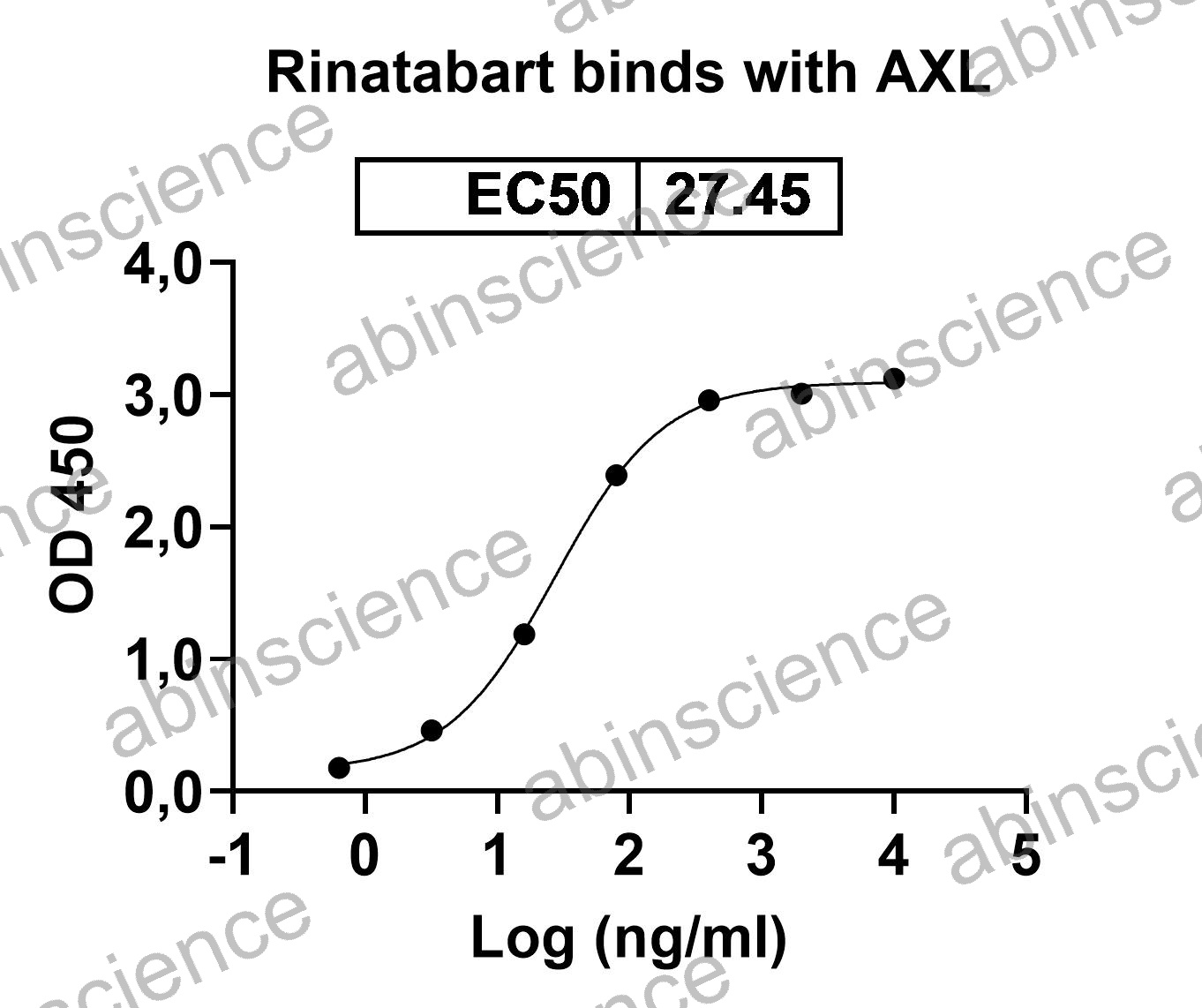 Anti-Human Axl Reference Antibody (Mecbotamab, RUO)