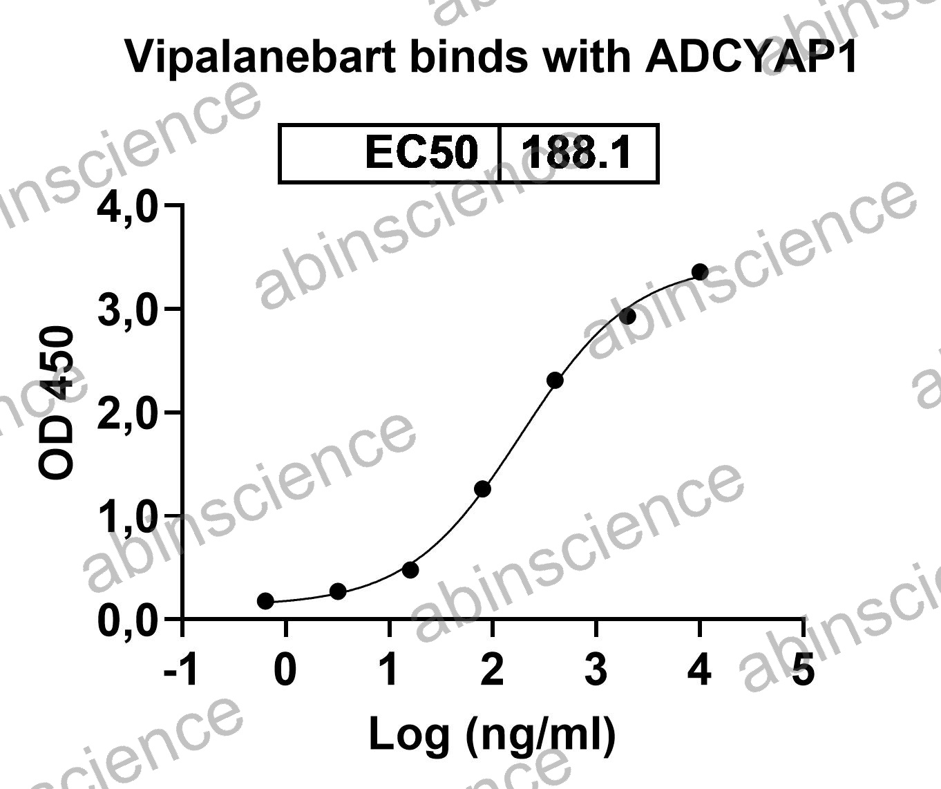 Anti-Human ADCYAP1/PACAP Reference Antibody (Vipalanebart, RUO)