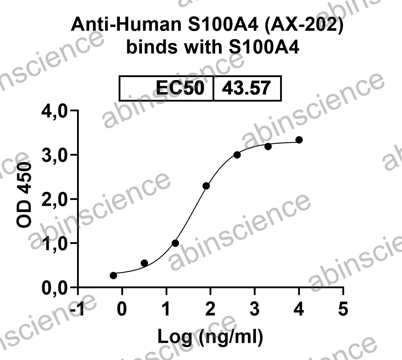 Anti-Human S100A4 Reference Antibody (AX-202, RUO)