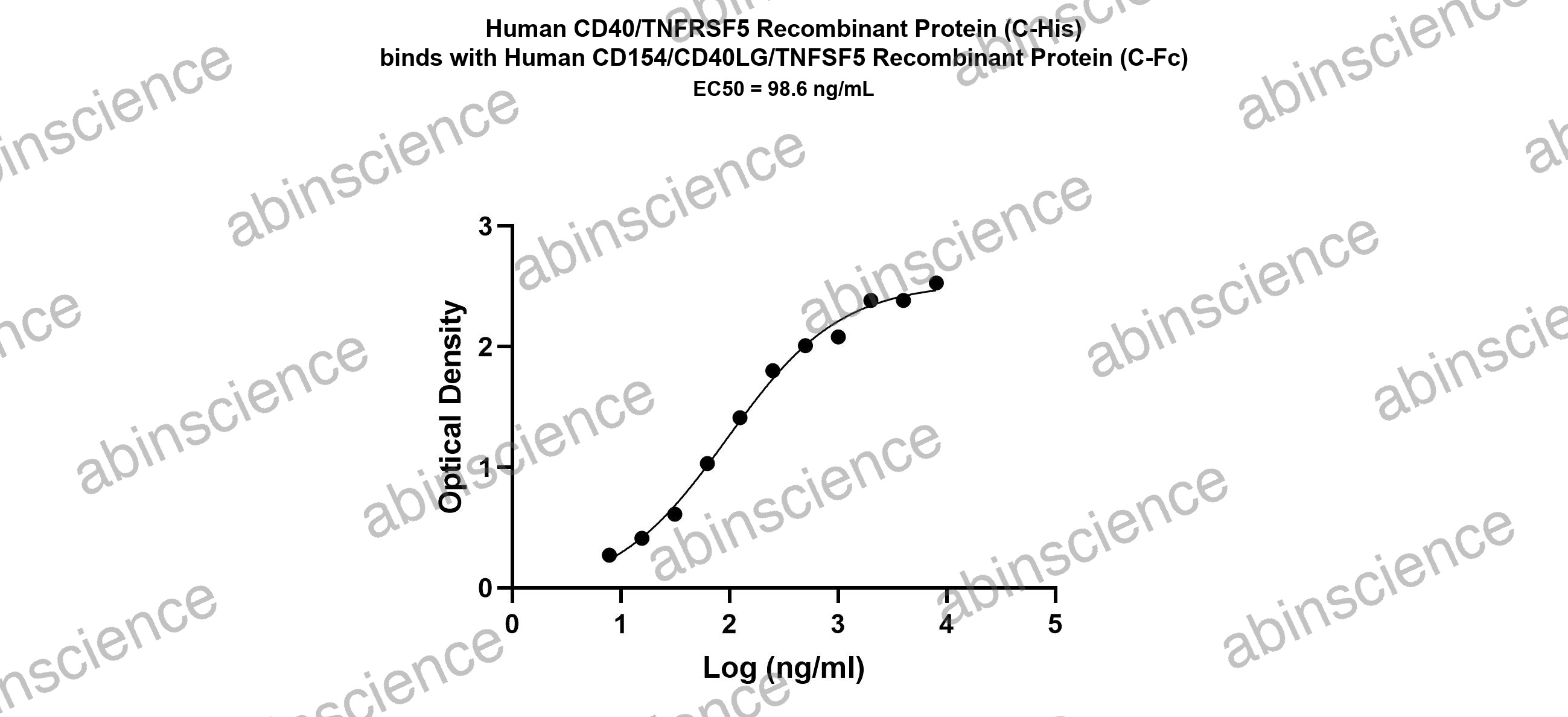 Human CD40 Ligand/TNFSF5 Recombinant Protein (C-Fc)