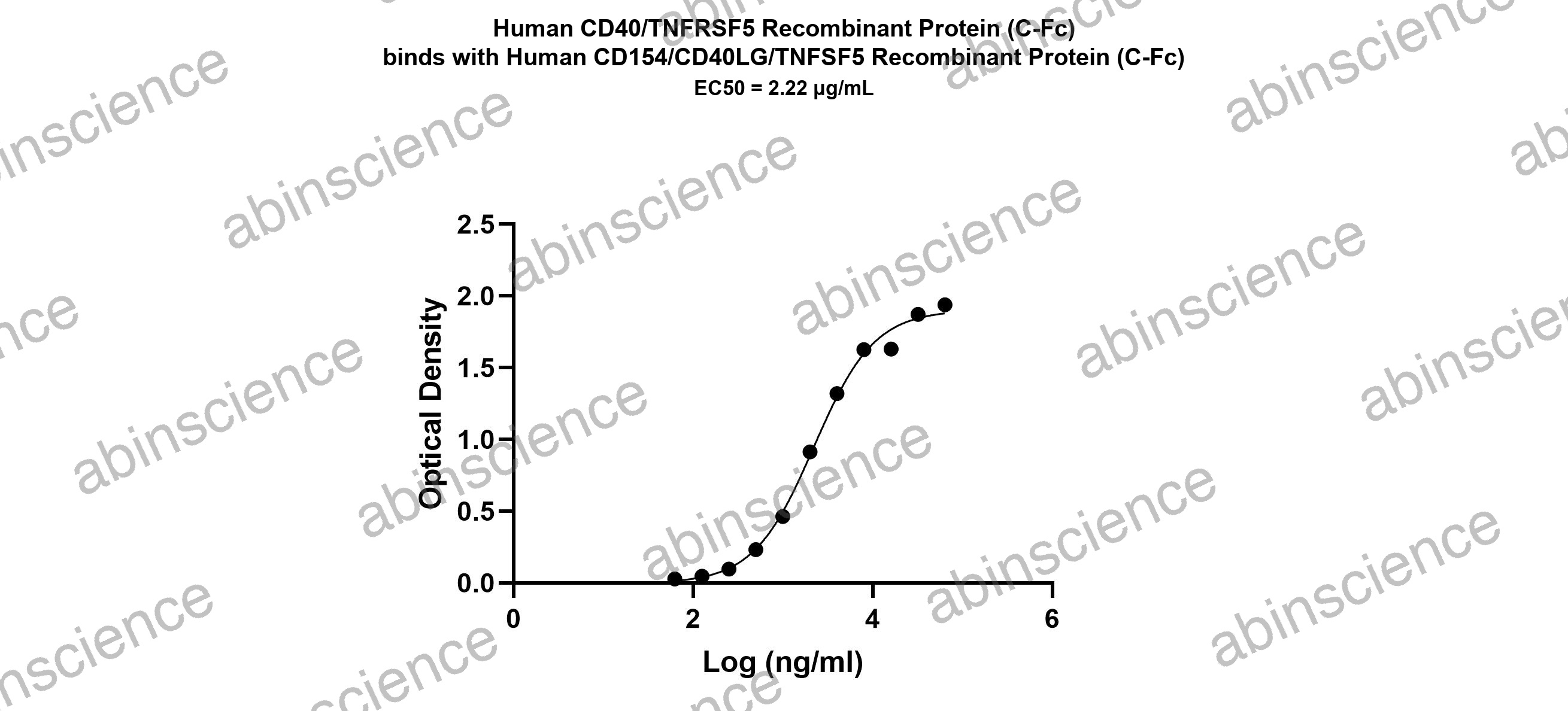Human CD40 Ligand/TNFSF5 Recombinant Protein (C-Fc)