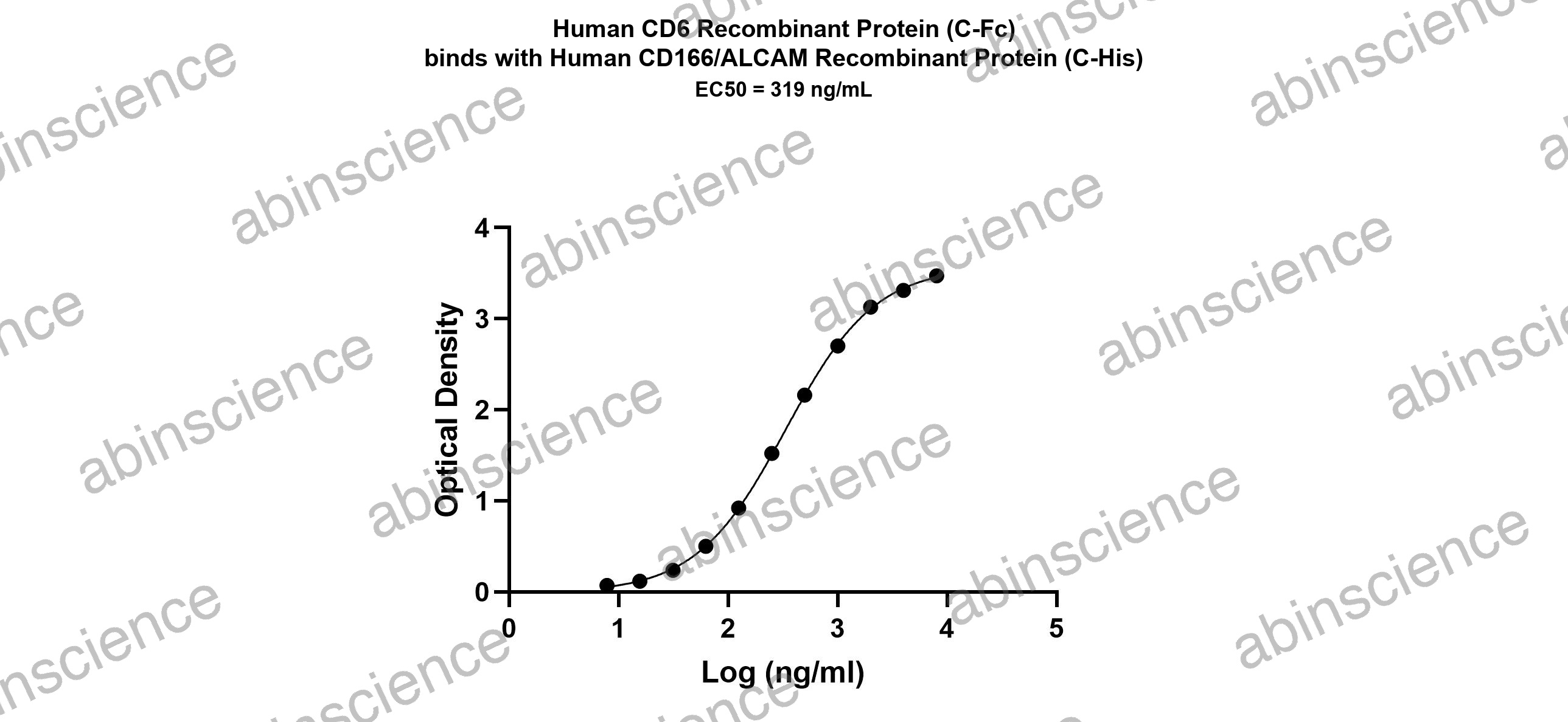 Human ALCAM/CD166 Recombinant Protein (C-His)