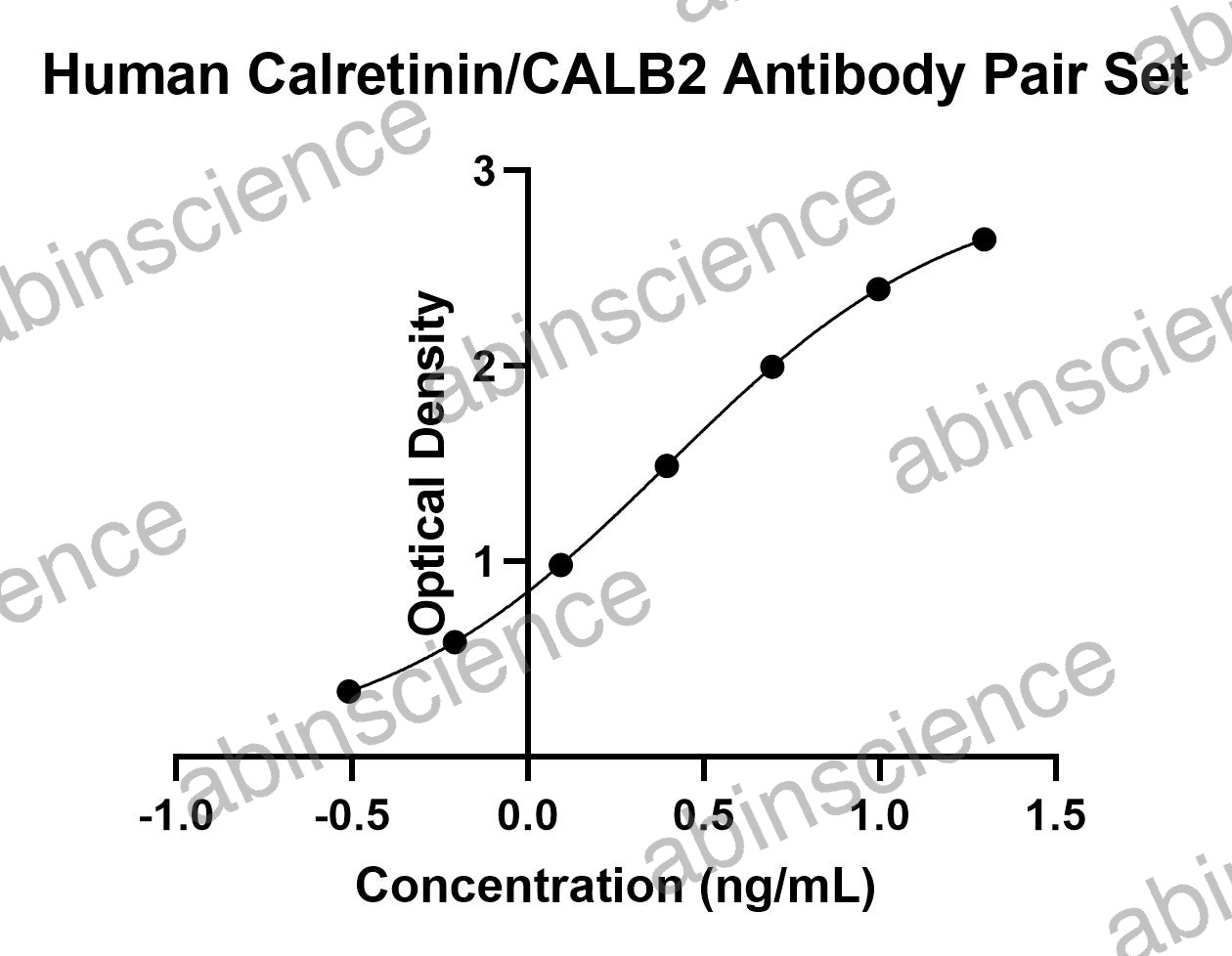 Human Calretinin Antibody Pair Set