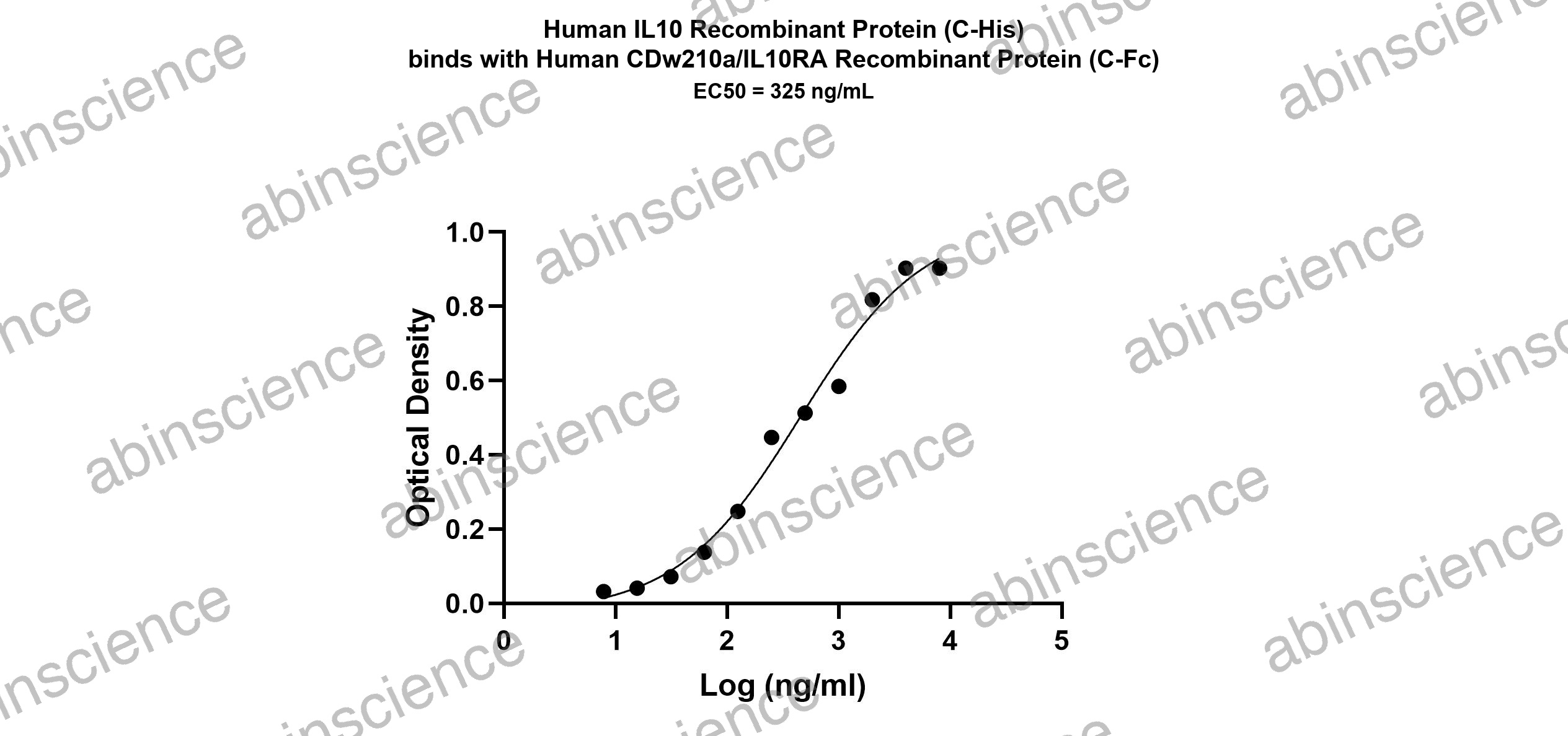 Human CDw210a/IL10RA Recombinant Protein (C-Fc)