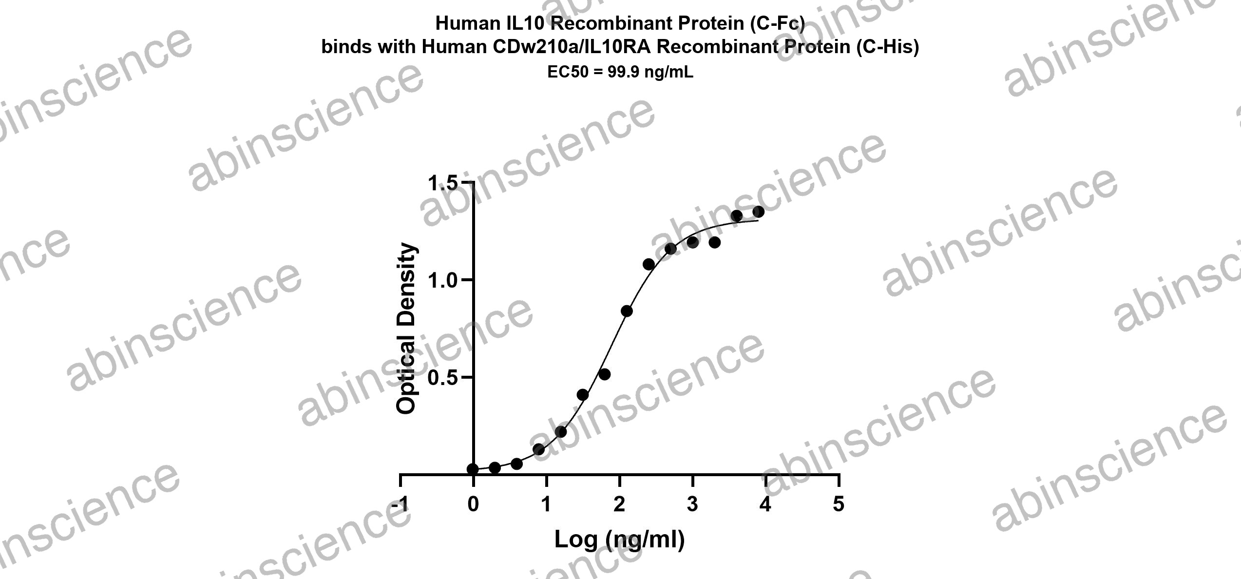 Human IL-10 Recombinant Protein (C-Fc)