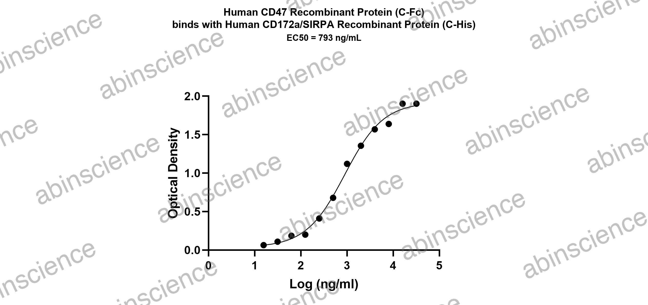 Human CD47 Recombinant Protein (C-Fc)