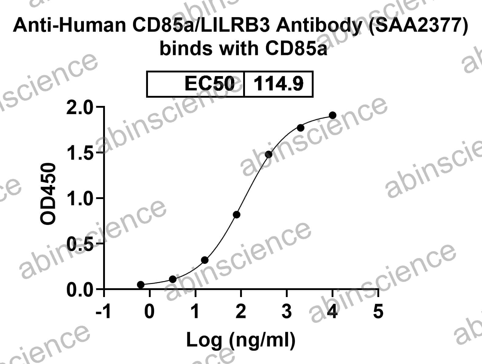 Anti-Human CD85a/LILRB3 Recombinant Antibody (SAA2377)