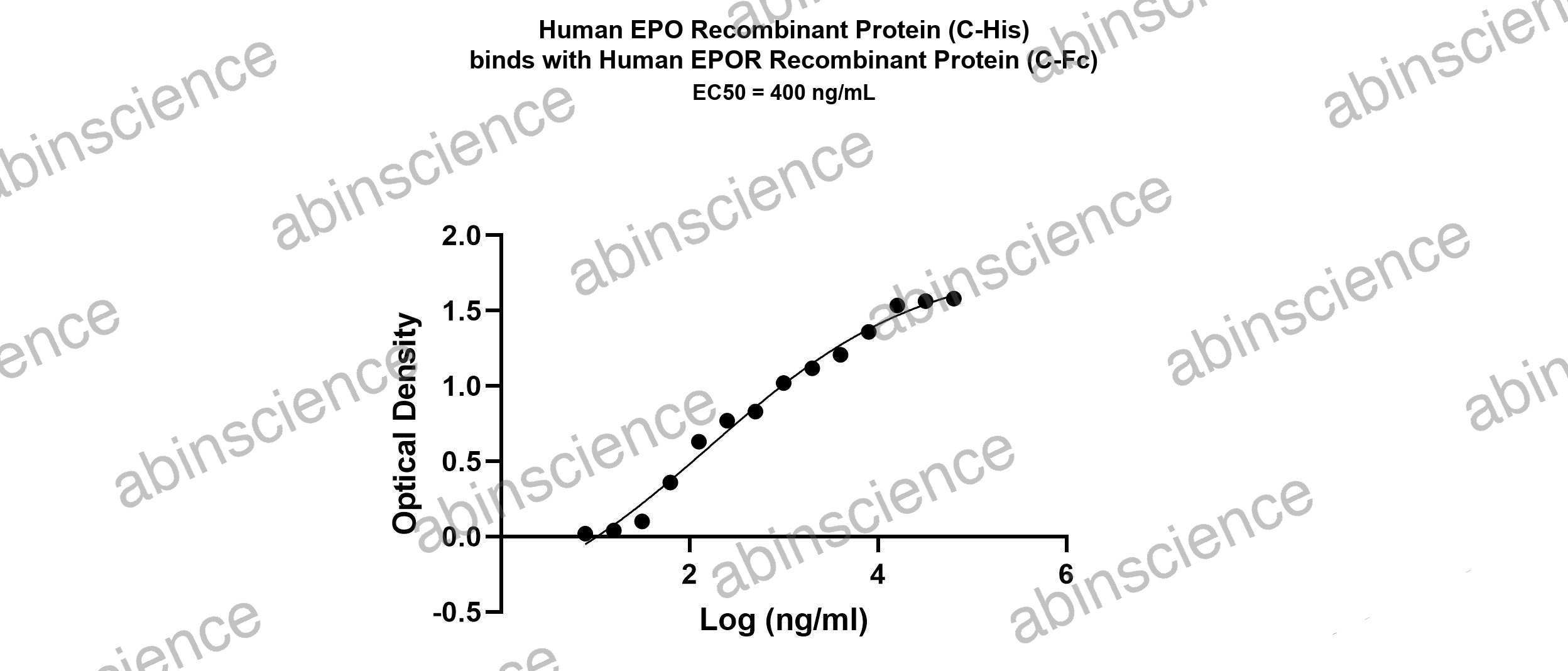 Human Erythropoietin R Recombinant Protein (C-Fc)