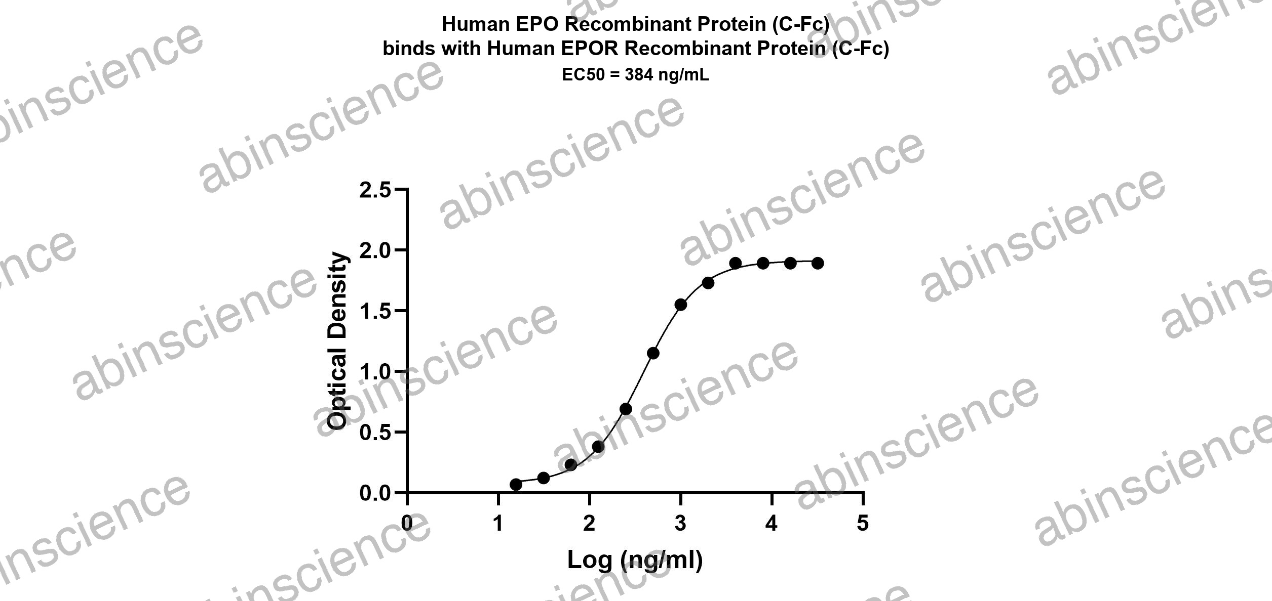 Human Erythropoietin R Recombinant Protein (C-Fc)