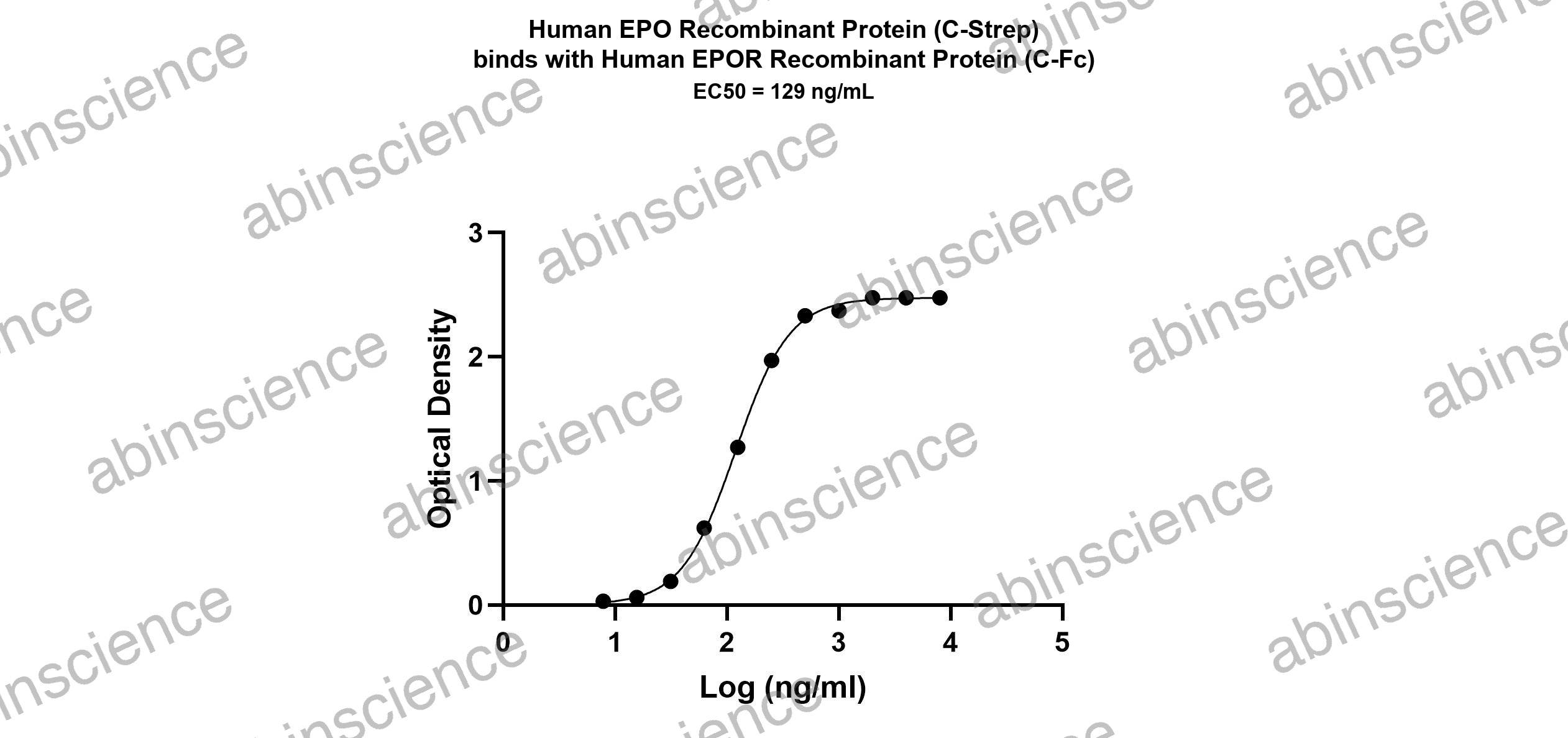 Human Erythropoietin R Recombinant Protein (C-Fc)