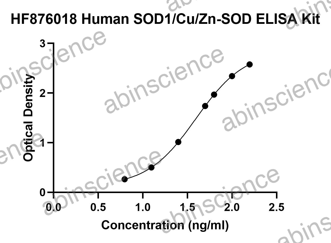 Human SOD1/Cu/Zn-SOD ELISA Kit