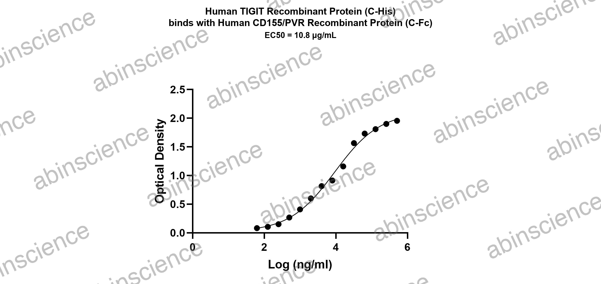 Human TIGIT Recombinant Protein (C-His)