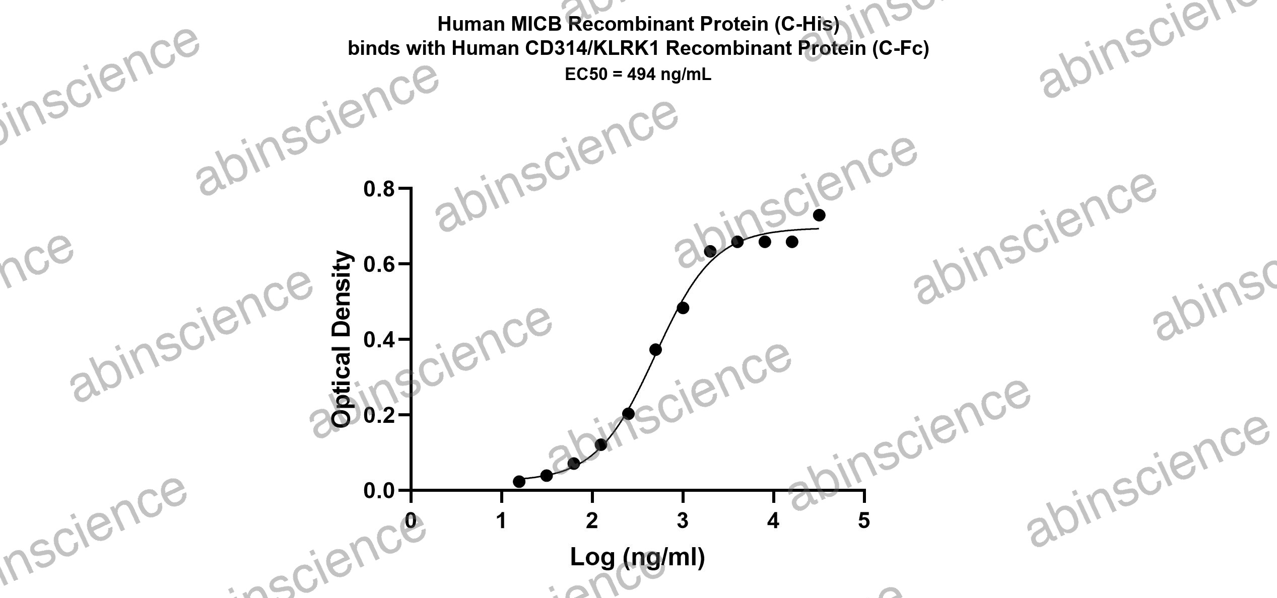 Human NKG2D/CD314 Recombinant Protein (C-Fc)
