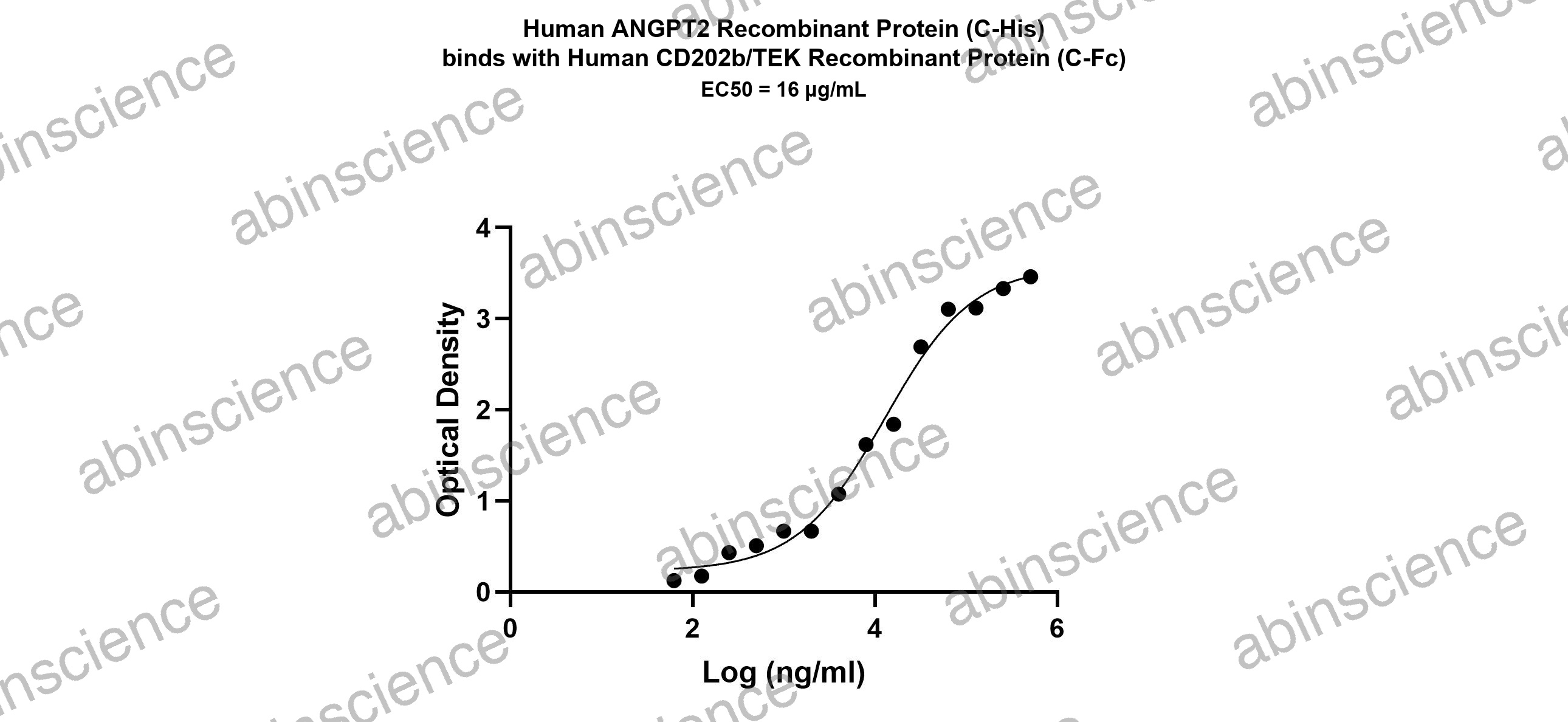 Human CD202b/TEK Recombinant Protein (C-Fc)