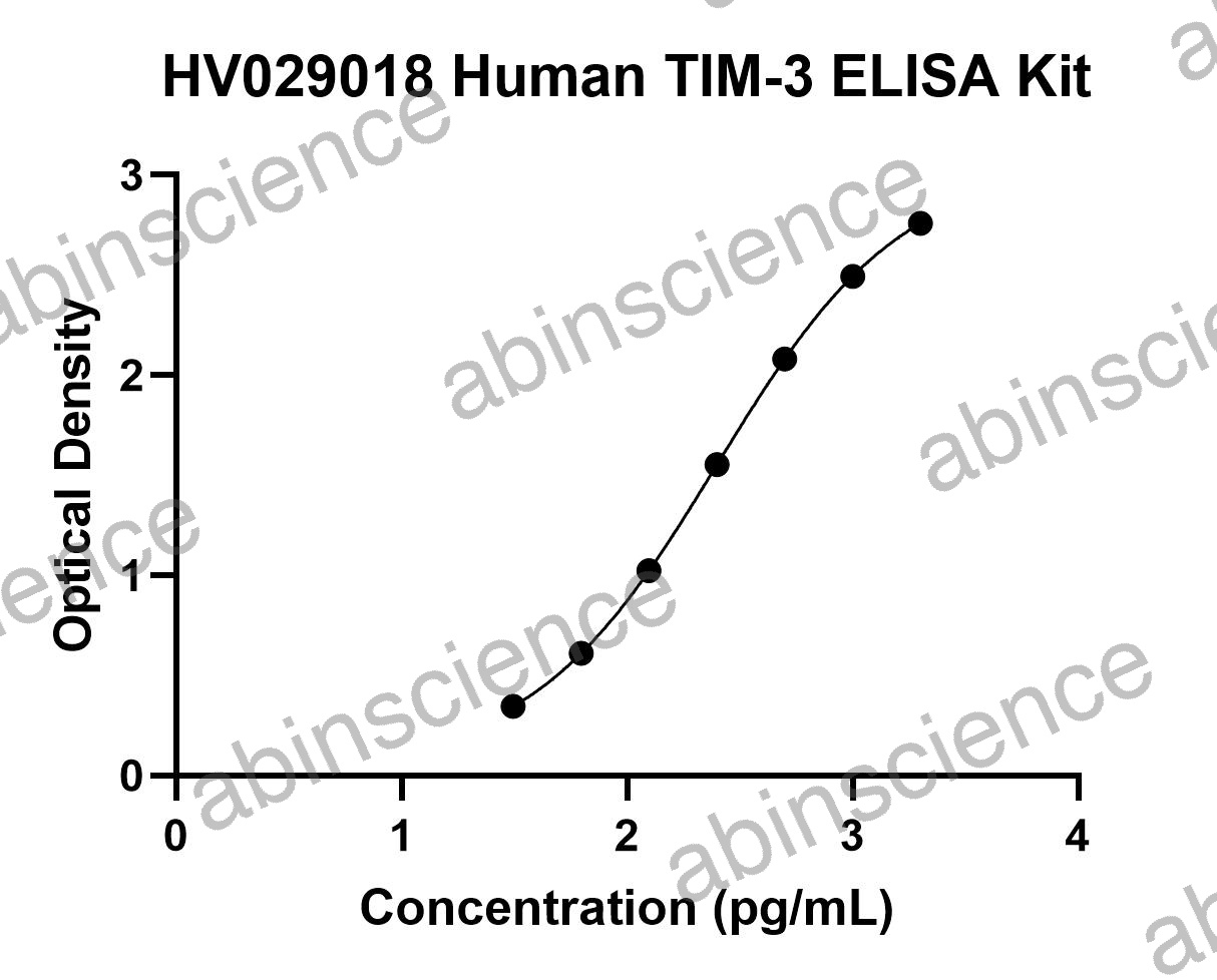 Human TIM-3 ELISA Kit