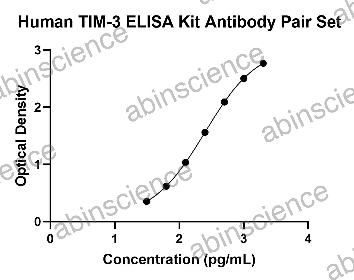 Human TIM-3 Antibody Pair Set