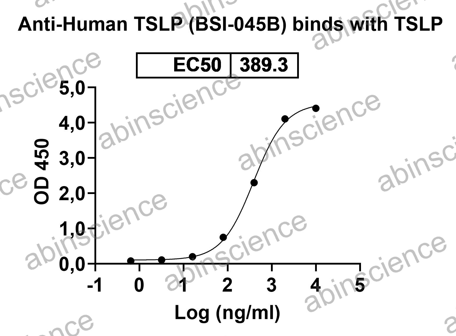 Anti-Human TSLP Reference Antibody (BSI-045B, RUO)