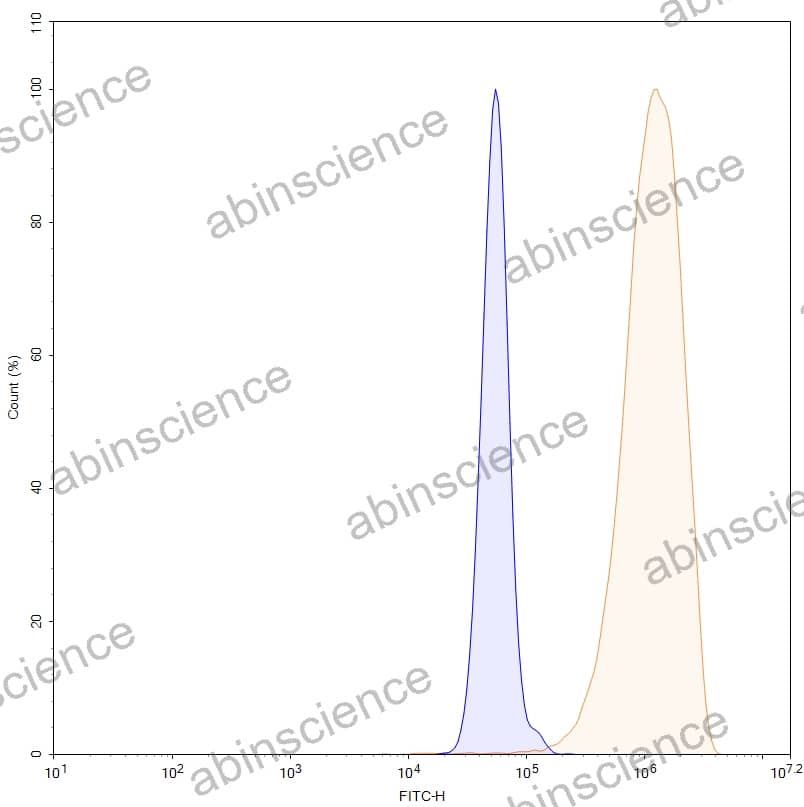 Anti-Human TSLP Reference Antibody (GB-0895, RUO)