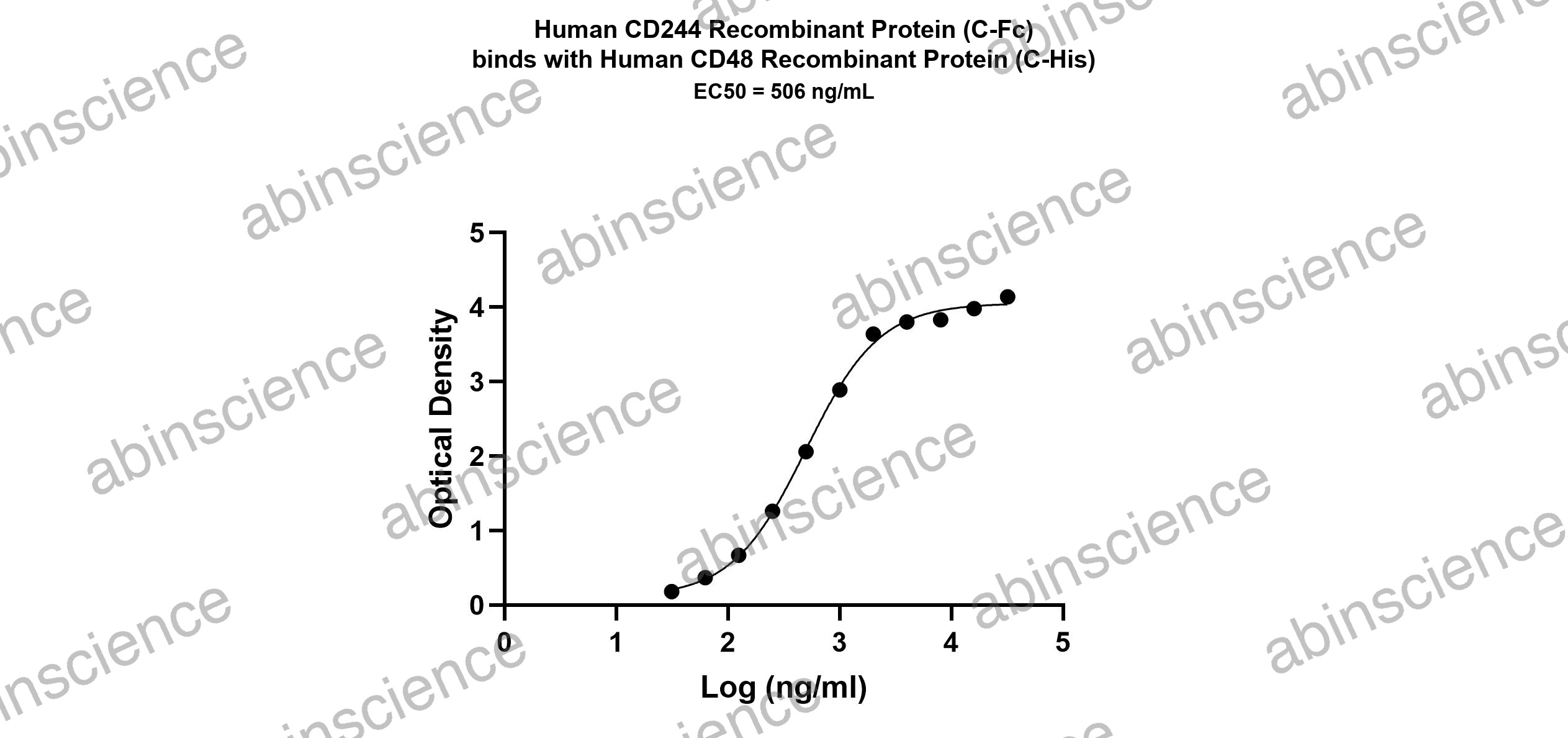 Human CD48/SLAMF2 Recombinant Protein (C-His)