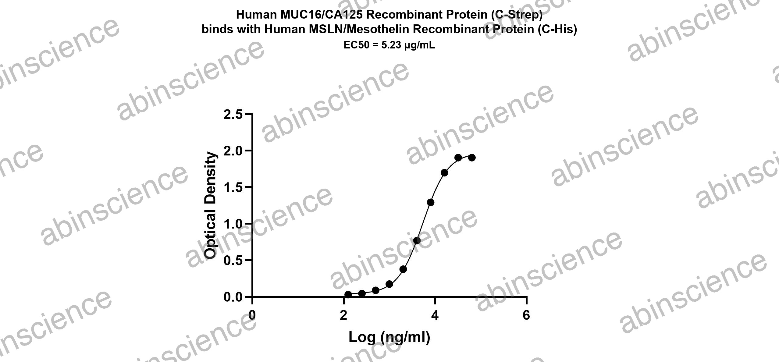 Human MUC16/CA125 Recombinant Protein (C-Strep)