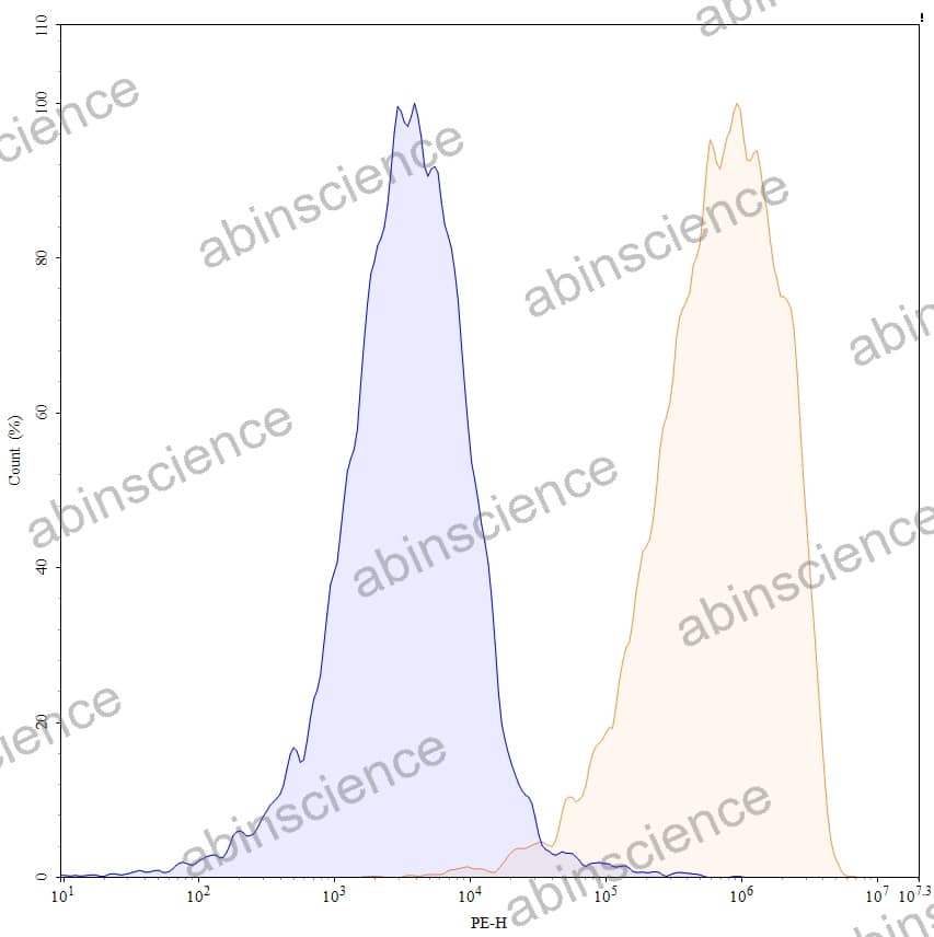 Anti-Human CD114/CSF3R Reference Antibody (Anumigilimab, RUO)