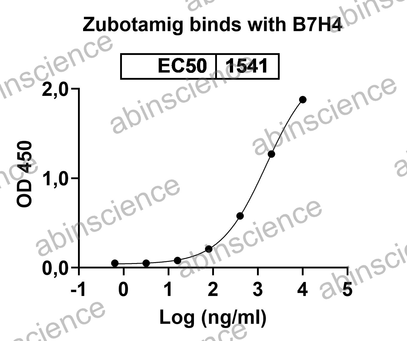 Research Grade Zubotamig