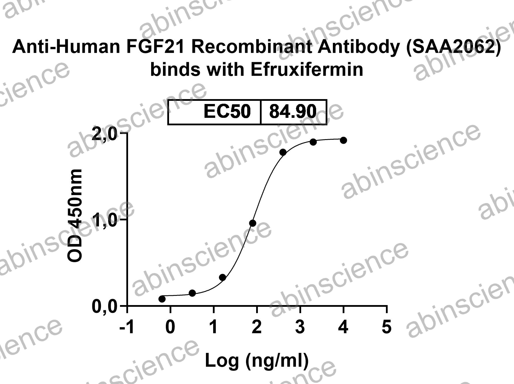Research Grade Efruxifermin