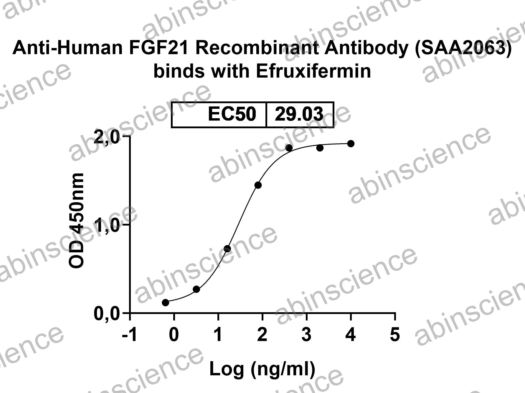 Research Grade Efruxifermin