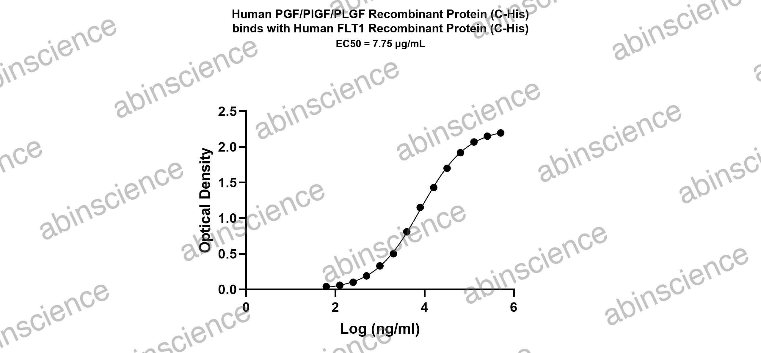 Human VEGFR1/Flt-1 Recombinant Protein (C-His)