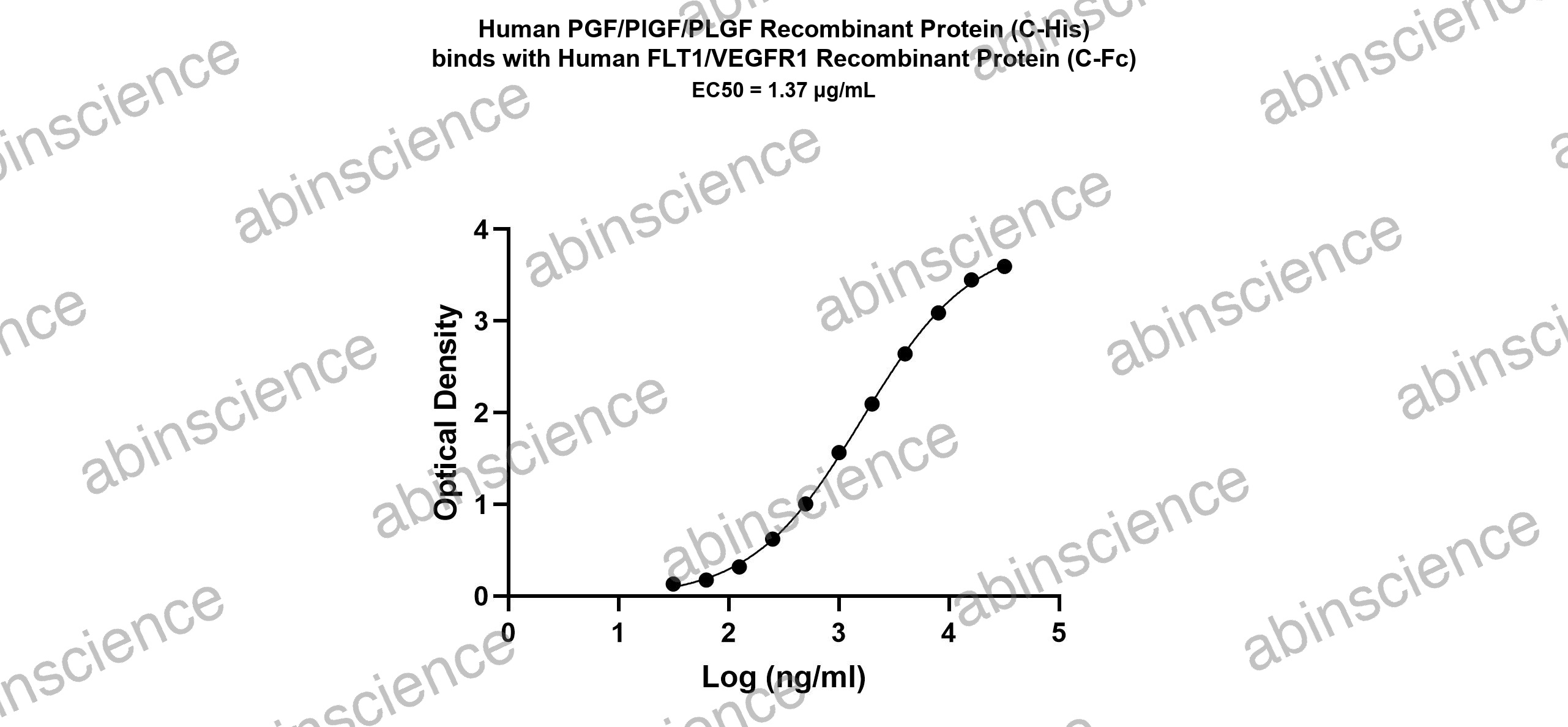 Human VEGFR1/Flt-1 Recombinant Protein (C-Fc)