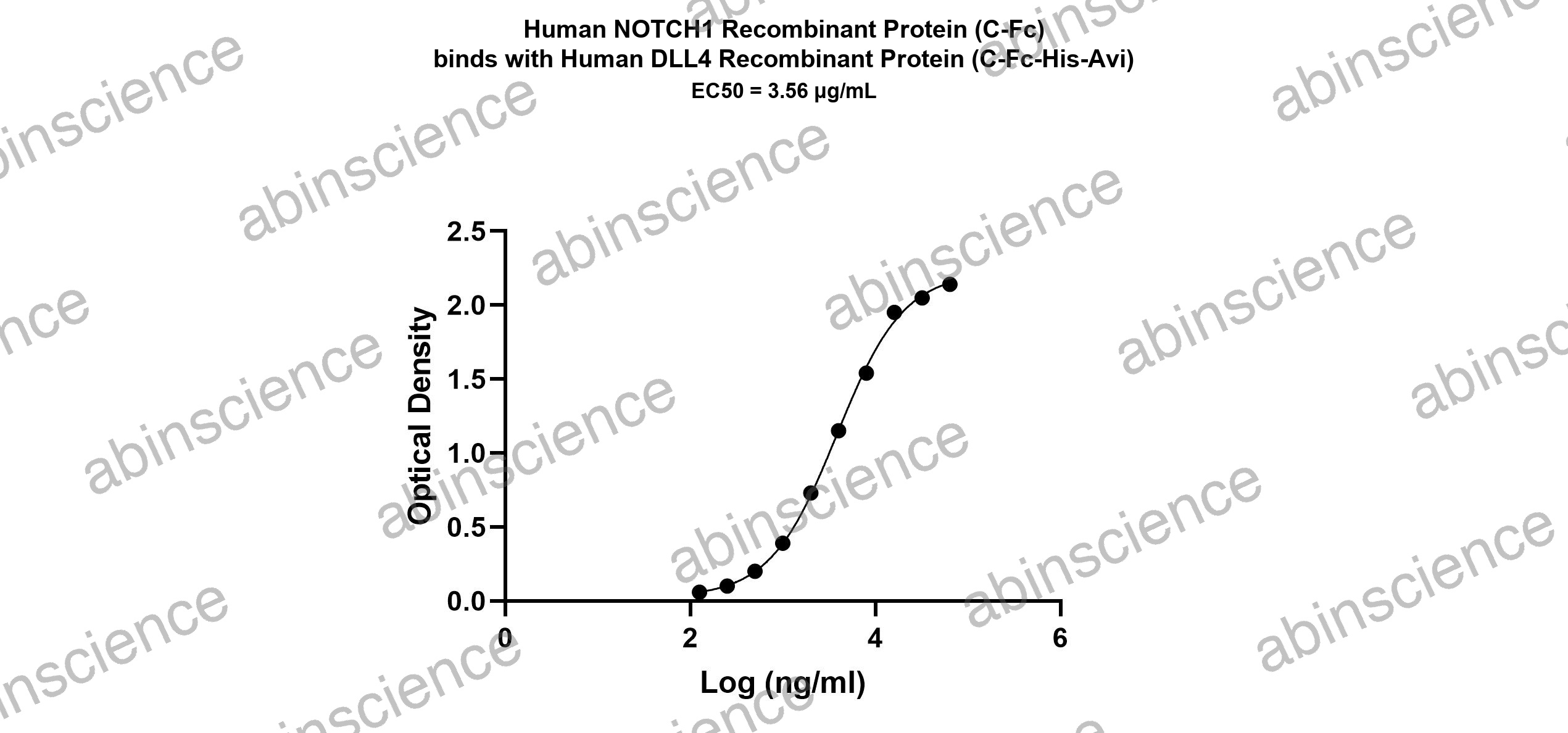 Human DLL4 Recombinant Protein (C-Fc-His-Avi)