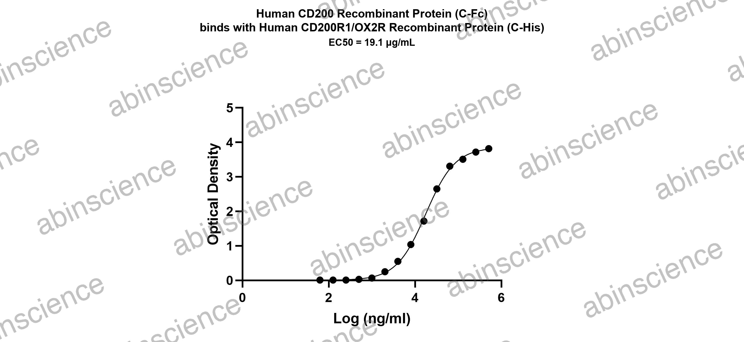 Human CD200R1/OX2R Recombinant Protein (C-His)
