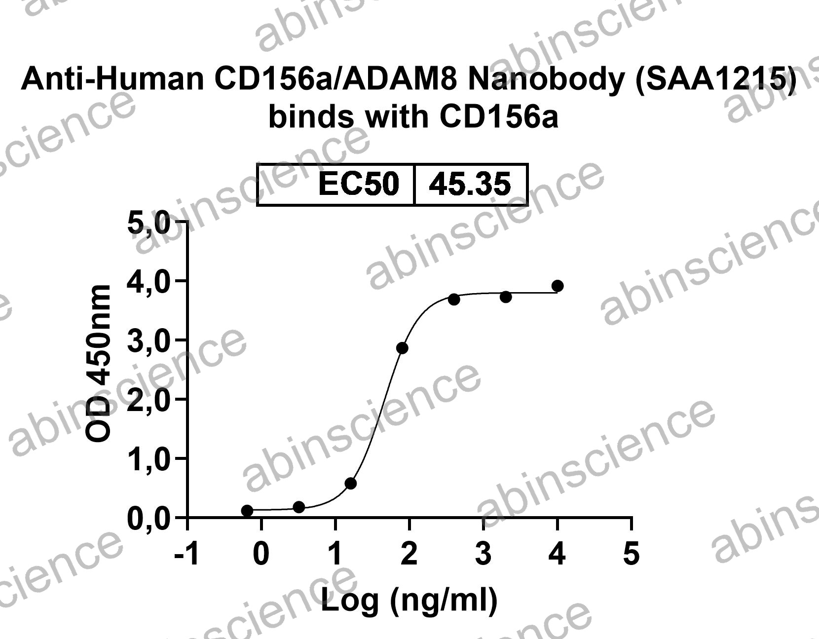 Anti-Human CD156a/ADAM8 Recombinant Nanobody (SAA1215)