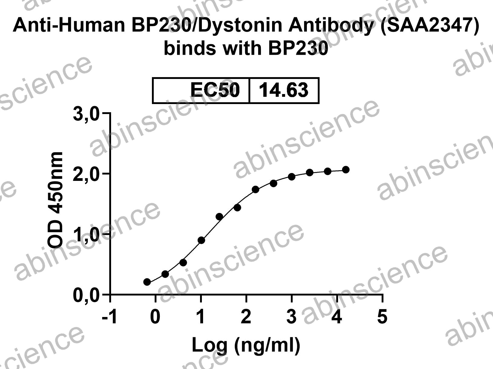 Human BP230 Recombinant Protein