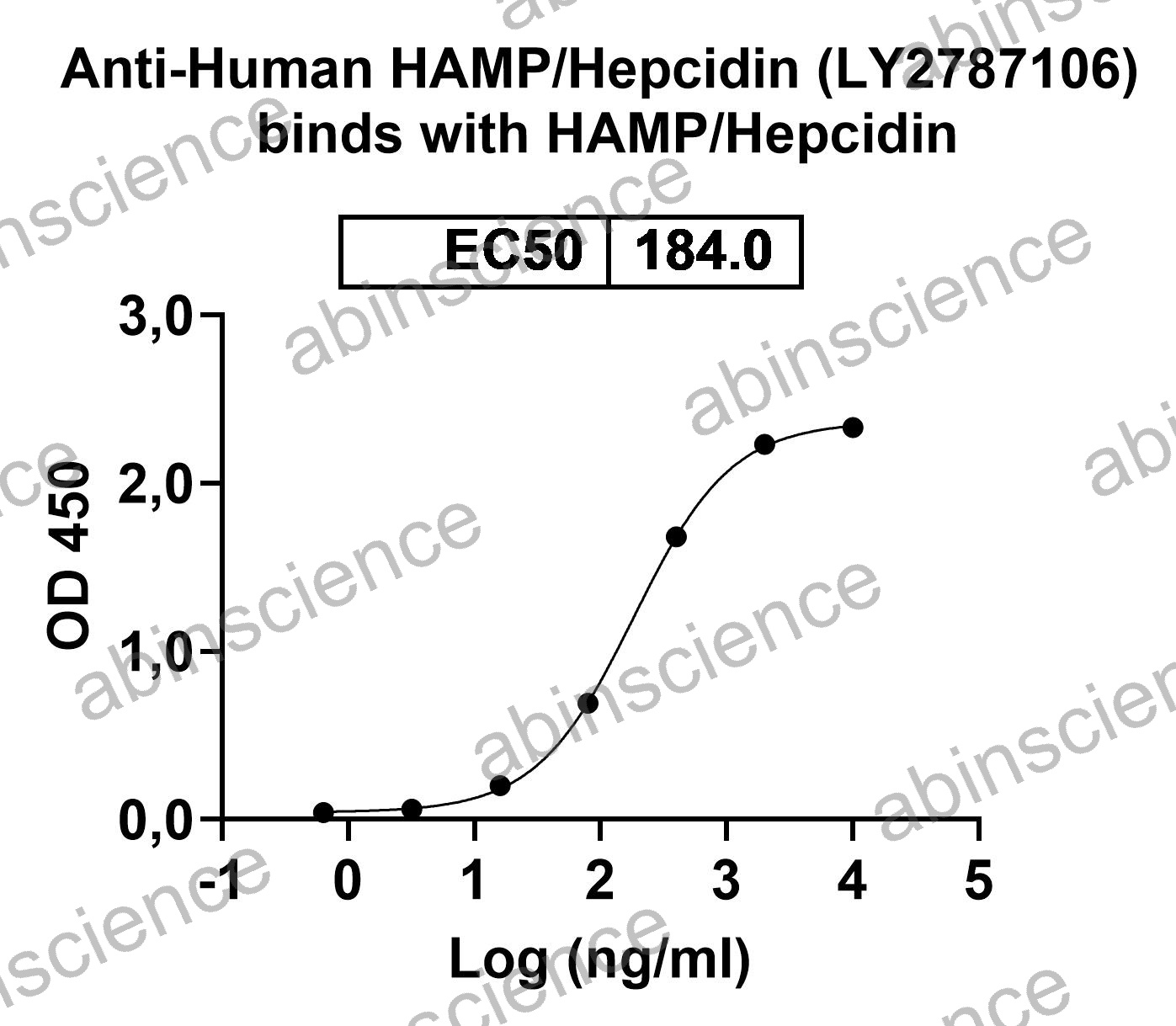 Research Grade Anti-Human HAMP/Hepcidin (LY2787106)