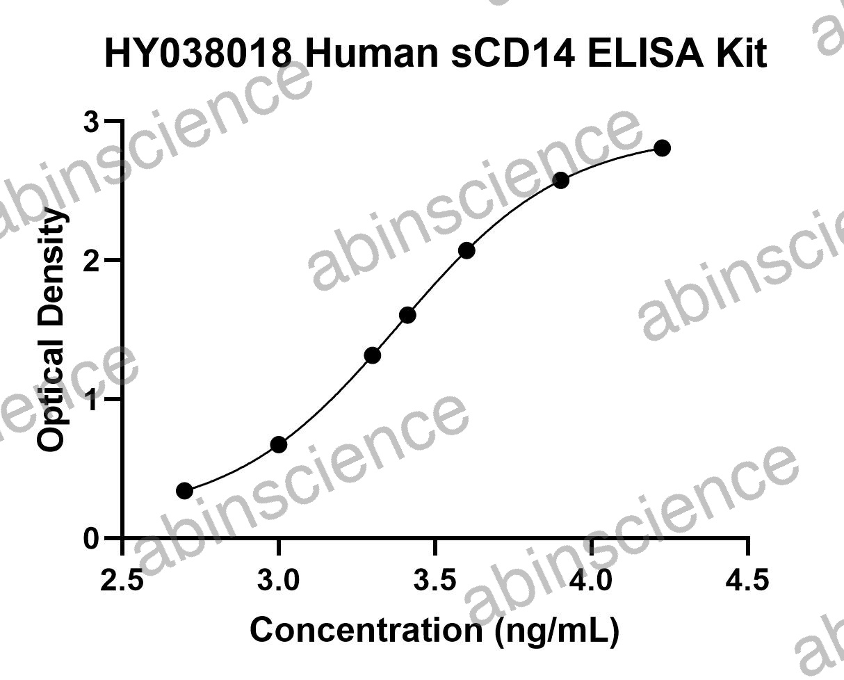 Human sCD14 ELISA Kit