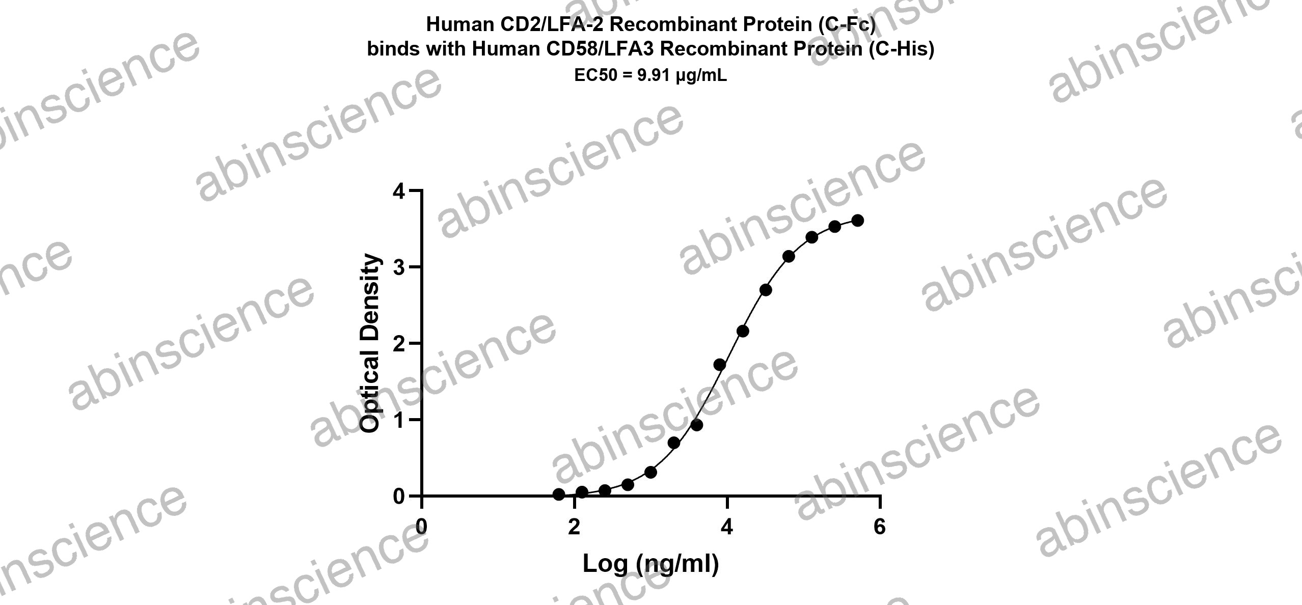Human CD2 Recombinant Protein (C-Fc)
