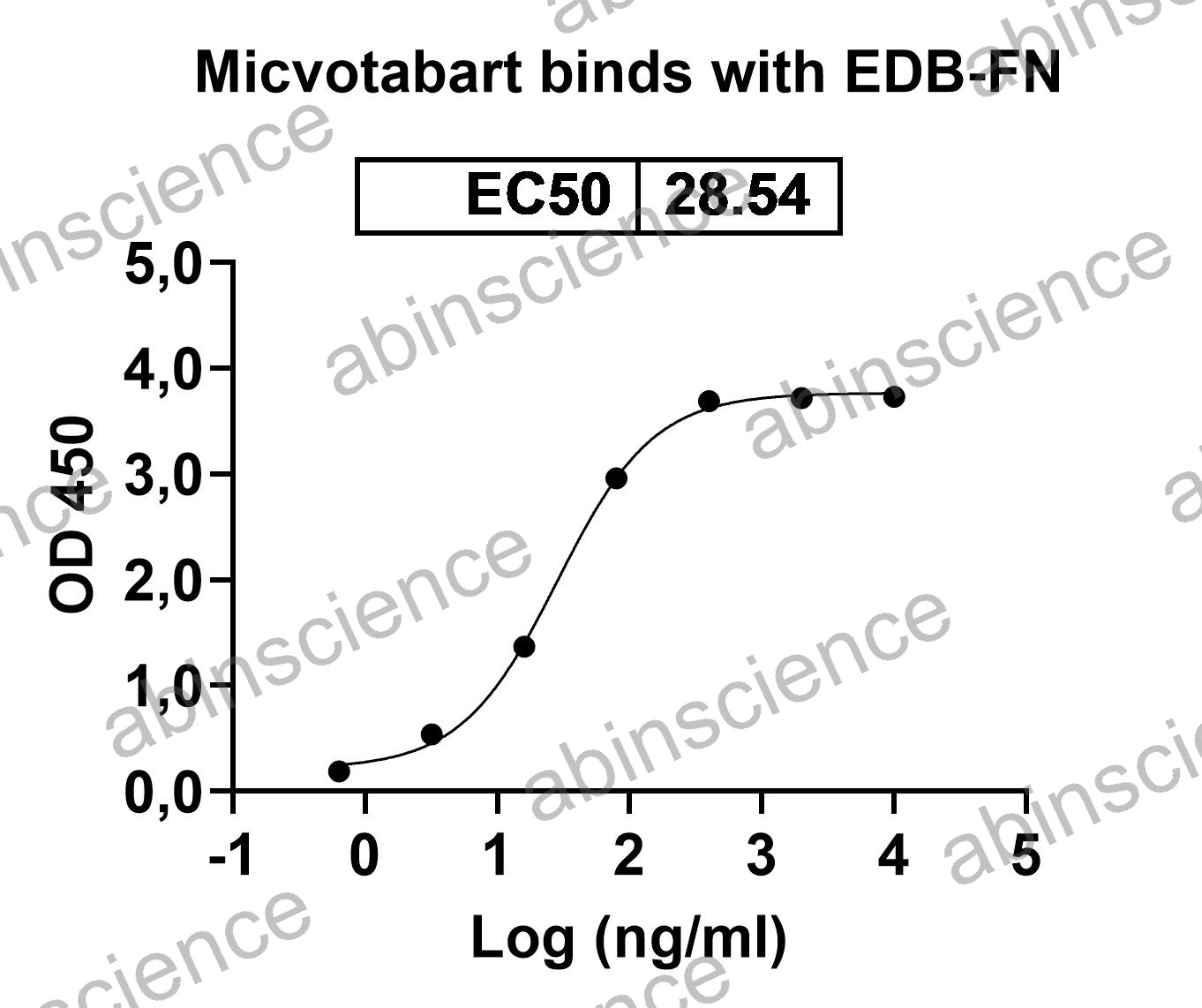 Anti-Human Fibronectin Reference Antibody (Micvotabart, RUO)