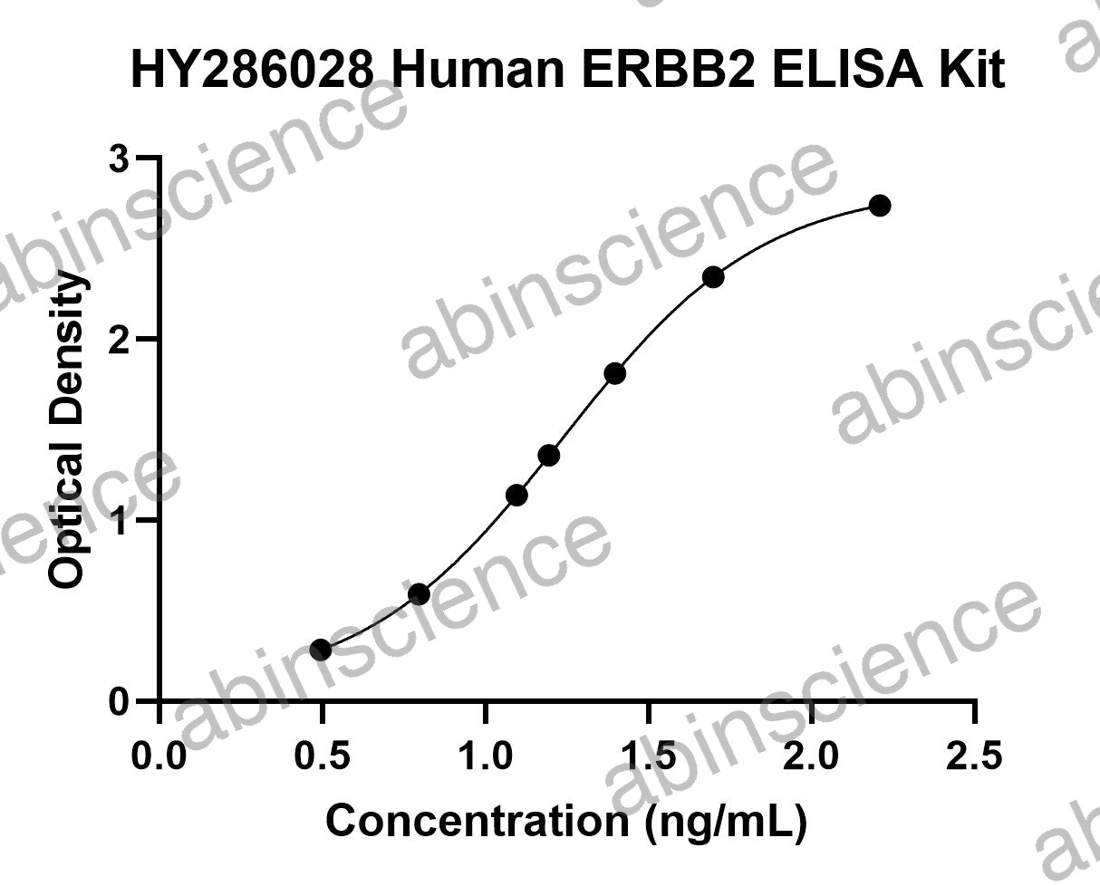Human ERBB2 ELISA Kit