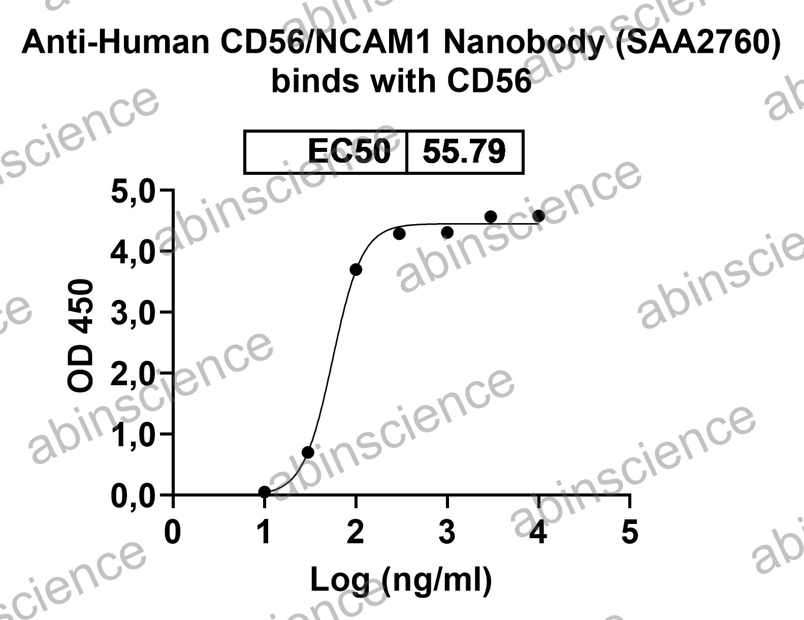 Recombinant Human CD56/NCAM1 Protein, C-His