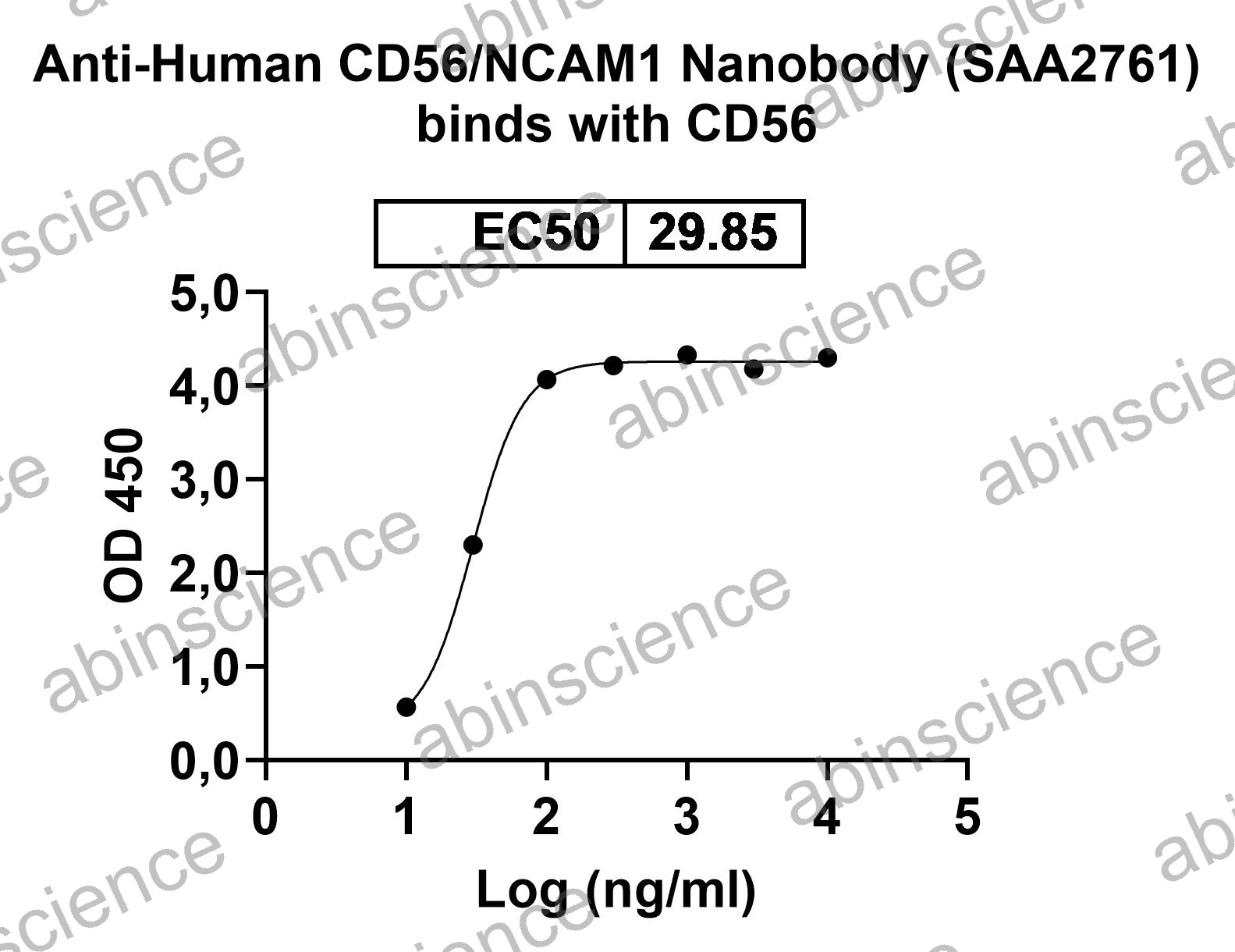 Recombinant Human CD56/NCAM1 Protein, C-His